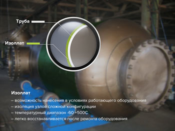 Технологическое оборудование