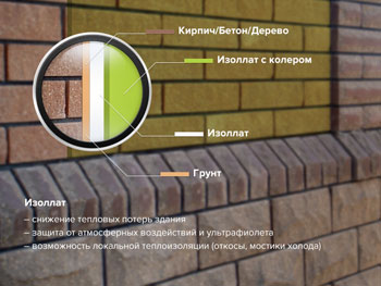 Ограждающие конструкции