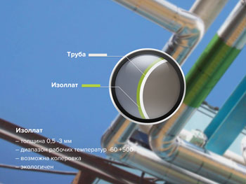 Газоходы и вентканалы