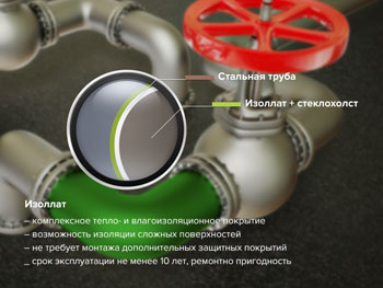 Трубопроводы