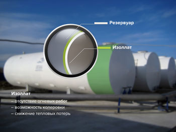 Резервуары